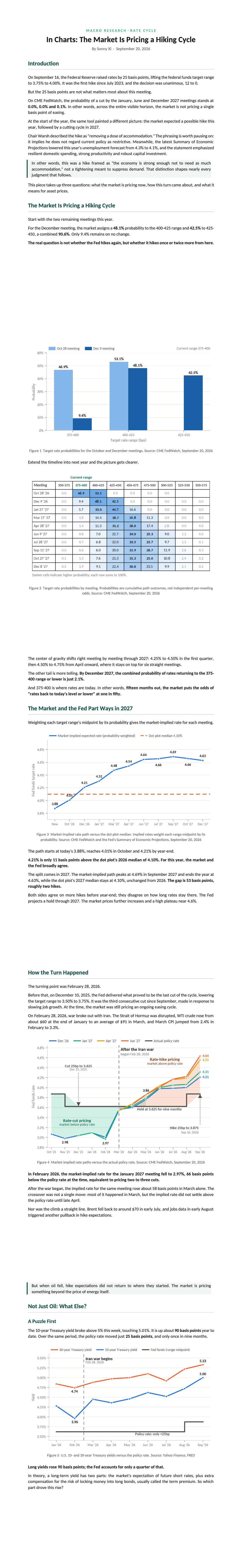 In Charts — first page